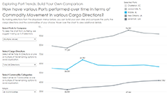 Comparing U.S. Ports Chart